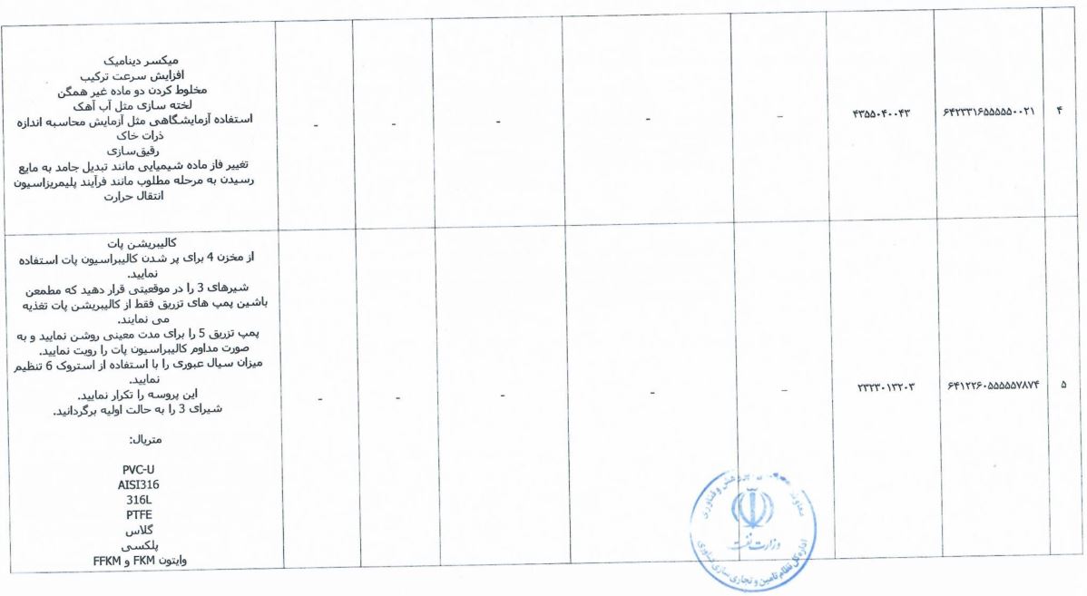 گواهی نامه عضویت سازندگان داخلی سیلندر کالیبراسیون در فهرست بلند منابع واحد دستگاه مرکزی وزارت نفت AVL